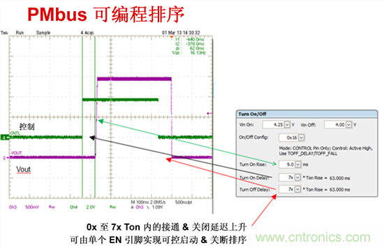 電源管理總線 (PMBus)—到底有什么價值？