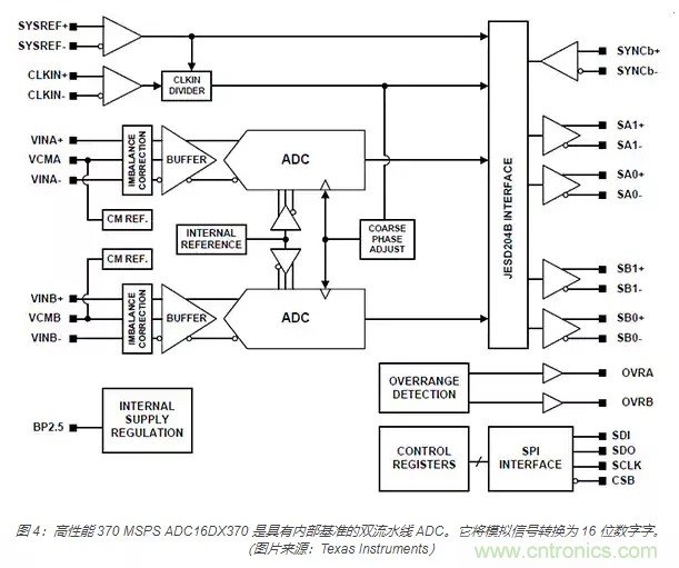 如何使用流水線 ADC？