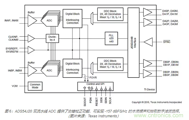 如何使用流水線 ADC？