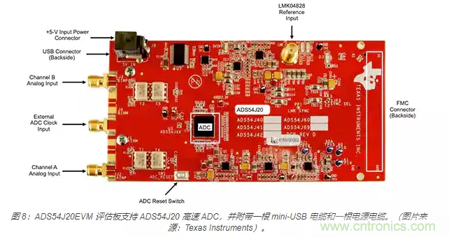 如何使用流水線 ADC？