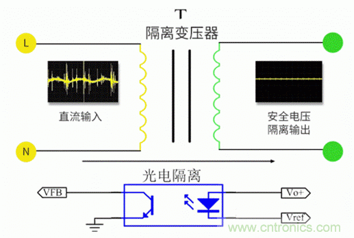 電源模塊到底是不是電源呢？
