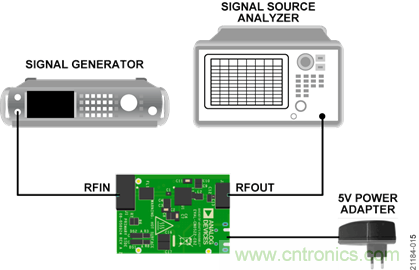 USB供電、915MHz ISM無線電頻段、具有過溫管理功能的1W功率放大器