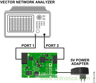 USB供電、915MHz ISM無線電頻段、具有過溫管理功能的1W功率放大器