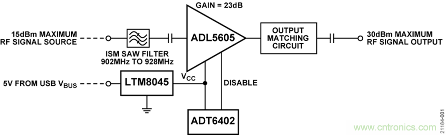 USB供電、915MHz ISM無線電頻段、具有過溫管理功能的1W功率放大器