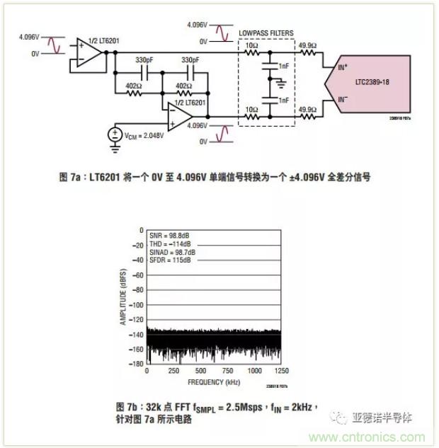 在評估高分辨率 ADC 時，這個步驟很重要！