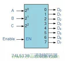 什么是二進制解碼器？