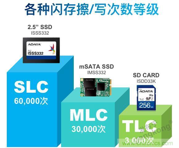 萬物互聯時代，海量數據的存儲之痛該如何破解？