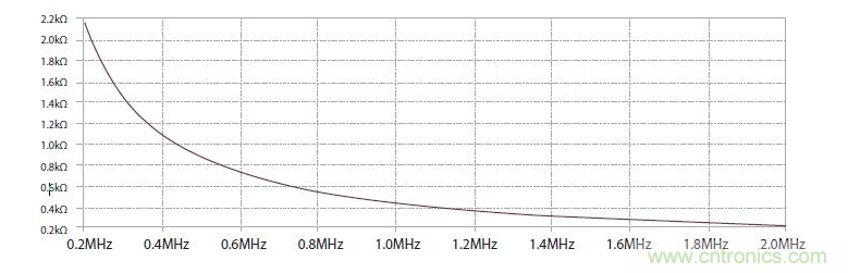 如何有效地檢測Sic MOSFET？