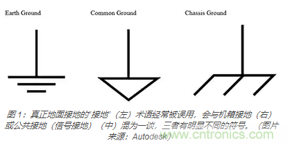 在醫療設備中使用交流隔離變壓器時如何防止觸電？