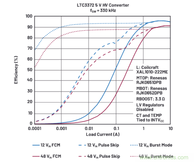 上至60V下至0.8V，這款降壓轉換器很“靈活”