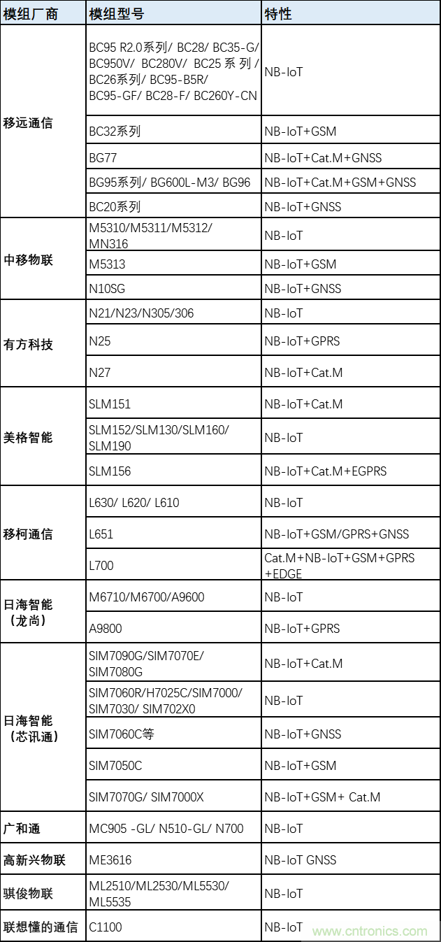 解鎖12億小目標之后，移動物聯網產業的增速將如何持續？