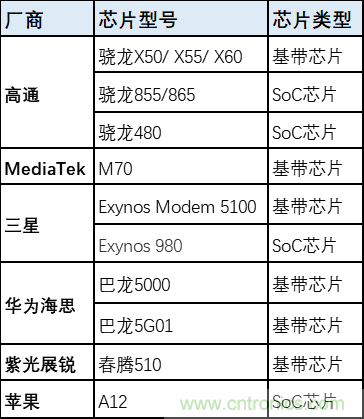 解鎖12億小目標之后，移動物聯網產業的增速將如何持續？
