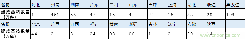 解鎖12億小目標之后，移動物聯網產業的增速將如何持續？