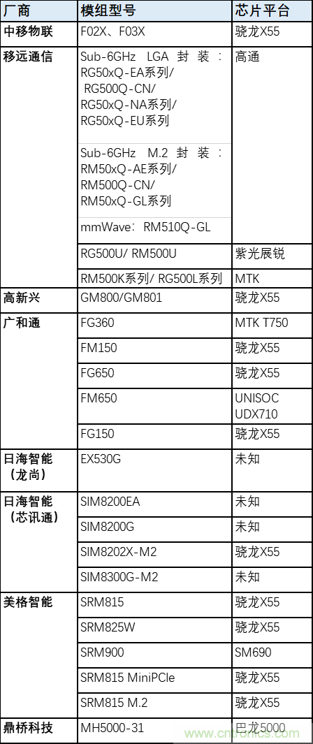 解鎖12億小目標之后，移動物聯網產業的增速將如何持續？