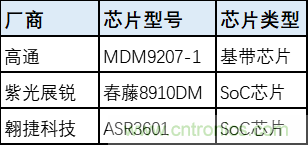 解鎖12億小目標之后，移動物聯網產業的增速將如何持續？