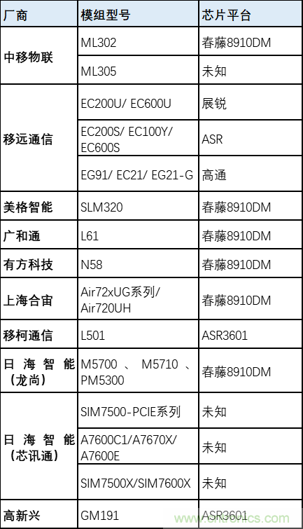 解鎖12億小目標之后，移動物聯網產業的增速將如何持續？