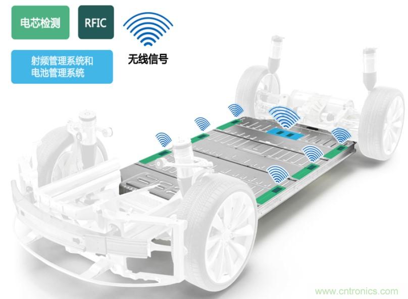 破解電動汽車產業發展核心挑戰，電動汽車百人會聯合ADI與生態企業共謀電池全生命周期管理對策