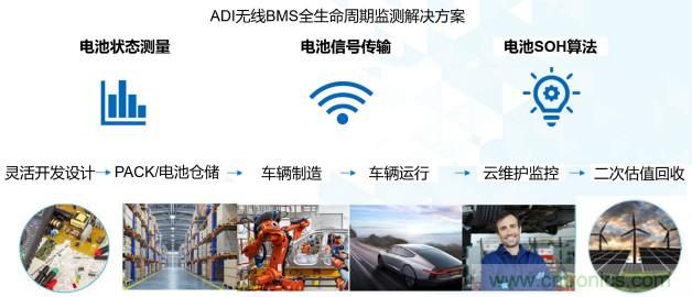 破解電動汽車產業發展核心挑戰，電動汽車百人會聯合ADI與生態企業共謀電池全生命周期管理對策