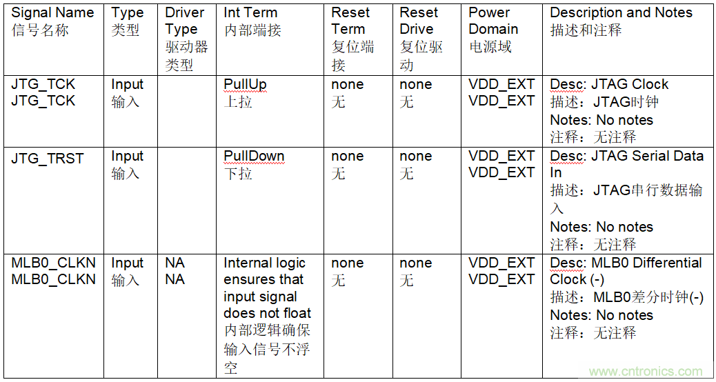 為什么我的處理器漏電？