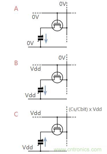 什么是鐵電存儲器？