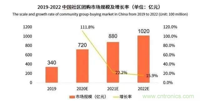 年終盤點 | 2020年的新零售打了哪些翻身仗？