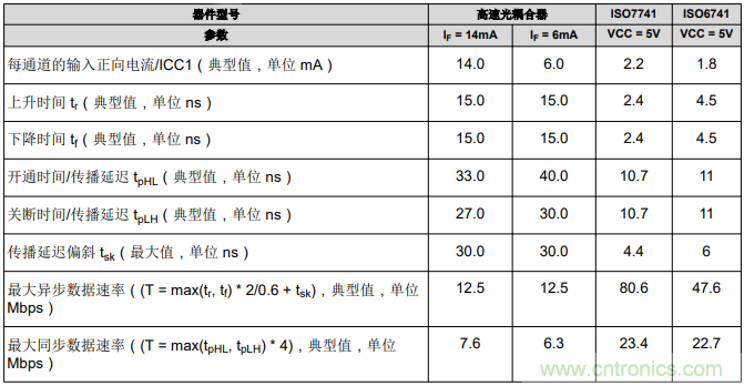 如何采用數字隔離器替代光耦合器來改善系統性能？