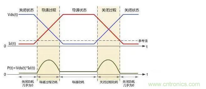 如何解決MOS管小電流發熱？