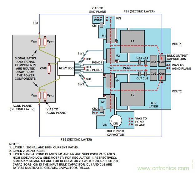 從PCB布局布線下手，把噪聲問題“拒之門外”~