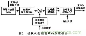 微波低噪聲放大器的主要技術指標、作用及方案
