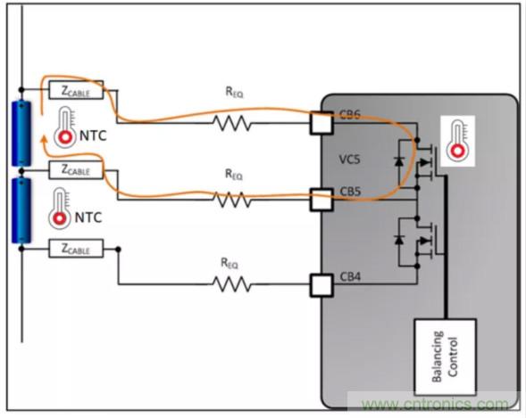 想增強電動汽車的熱管理？來了解電池自主平衡功能！