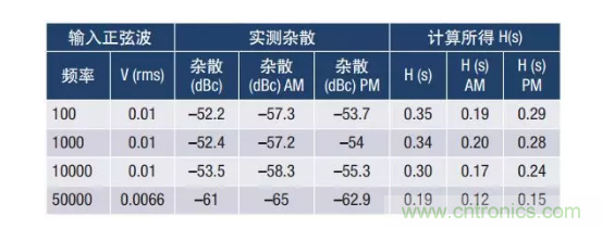 PSMR與PSRR有何不同？