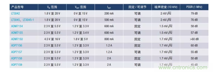 PSMR與PSRR有何不同？