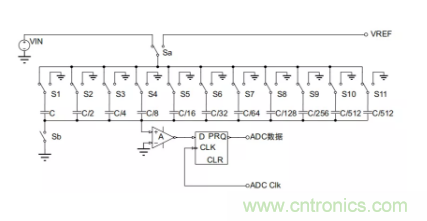 常用ADC的內部原理，你了解嗎？
