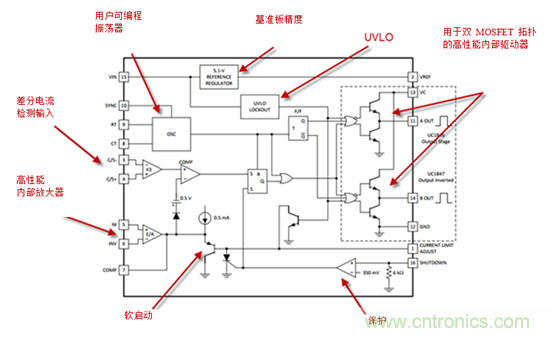 在數字控制前，有通用PWM