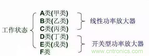 【收藏】太全了！射頻功率放大器的知識你想要的都有