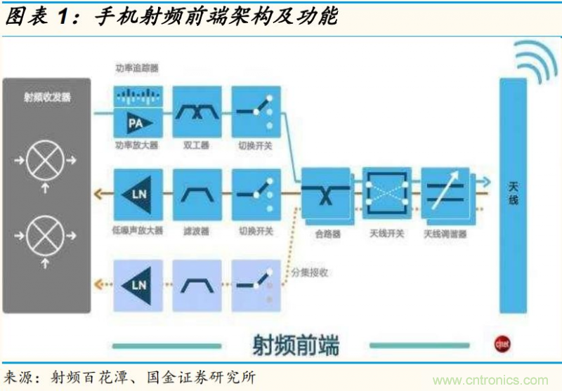 【收藏】太全了！射頻功率放大器的知識你想要的都有