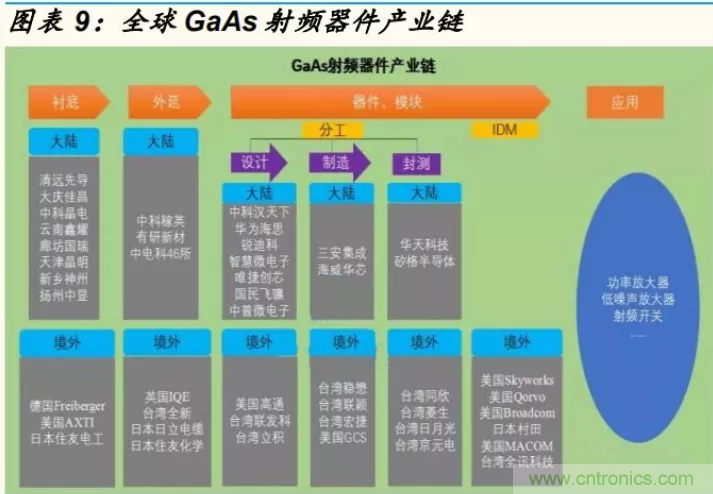 【收藏】太全了！射頻功率放大器的知識你想要的都有
