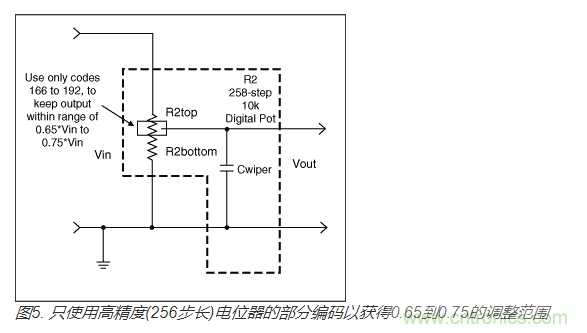 如何提高數字電位器的帶寬？