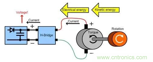 什么樣的電源能將能量從電機反饋回機械系統？