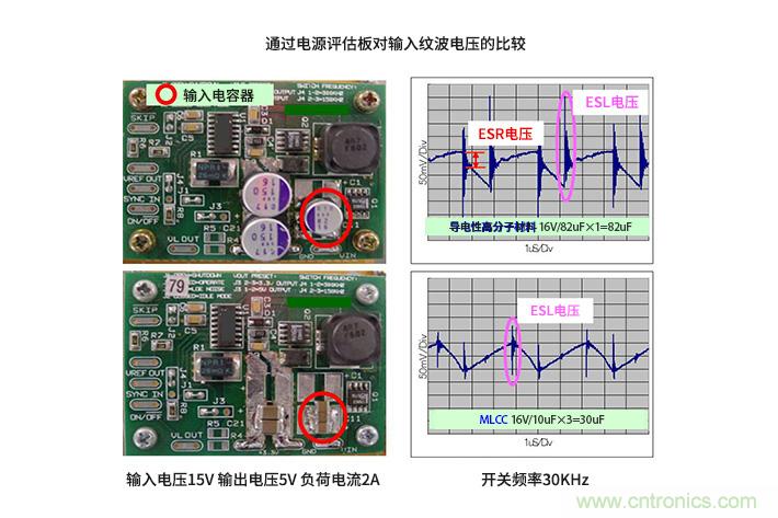 輸入電容器選型要著眼于紋波電流、ESR、ESL