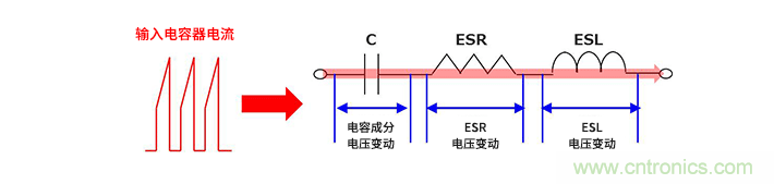 輸入電容器選型要著眼于紋波電流、ESR、ESL