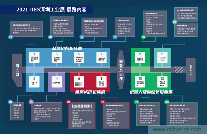 三月ITES開講啦！5場行業千人會，50+技術論壇火爆全場！