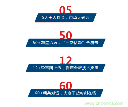 三月ITES開講啦！5場行業千人會，50+技術論壇火爆全場！