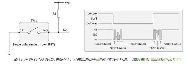 當軟件去抖動不合適時，如何實現開關和繼電器硬件去抖動？