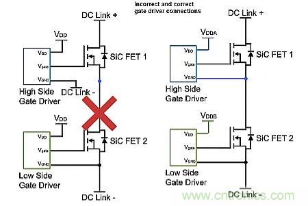 如何利用SiC高效驅動電動車？