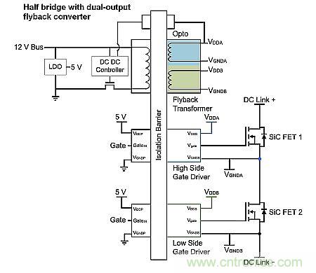 如何利用SiC高效驅動電動車？