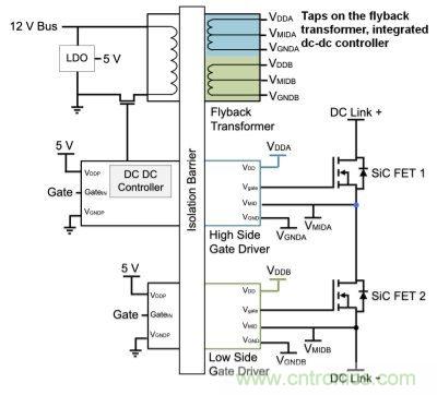 如何利用SiC高效驅動電動車？