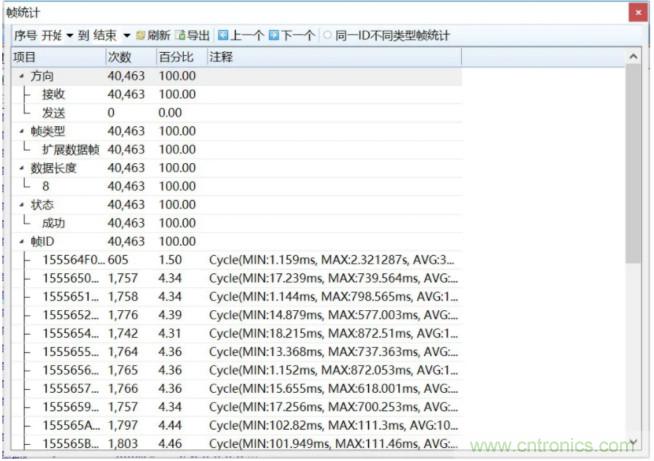 如何有效提高CAN總線抗干擾能力？