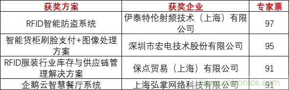 重磅！IOTE國際物聯網展（上海站）—2020物聯之星中國物聯網行業年度評選獲獎名單正式公布