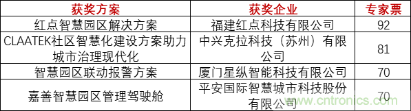 重磅！IOTE國際物聯網展（上海站）—2020物聯之星中國物聯網行業年度評選獲獎名單正式公布